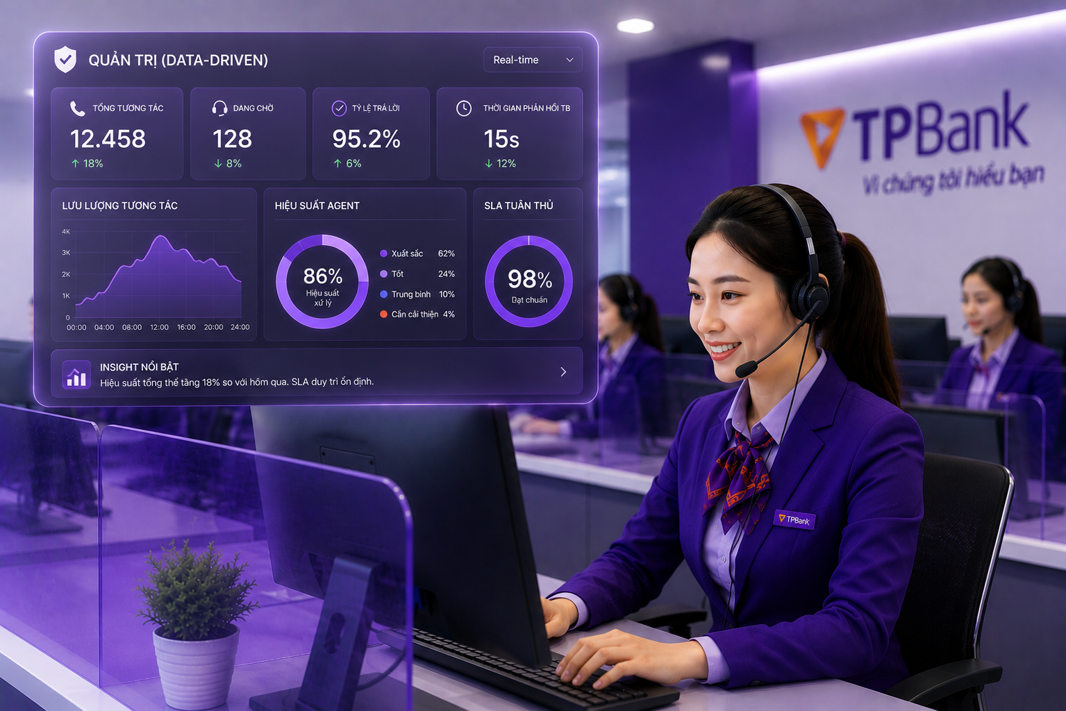Tốc độ Agility