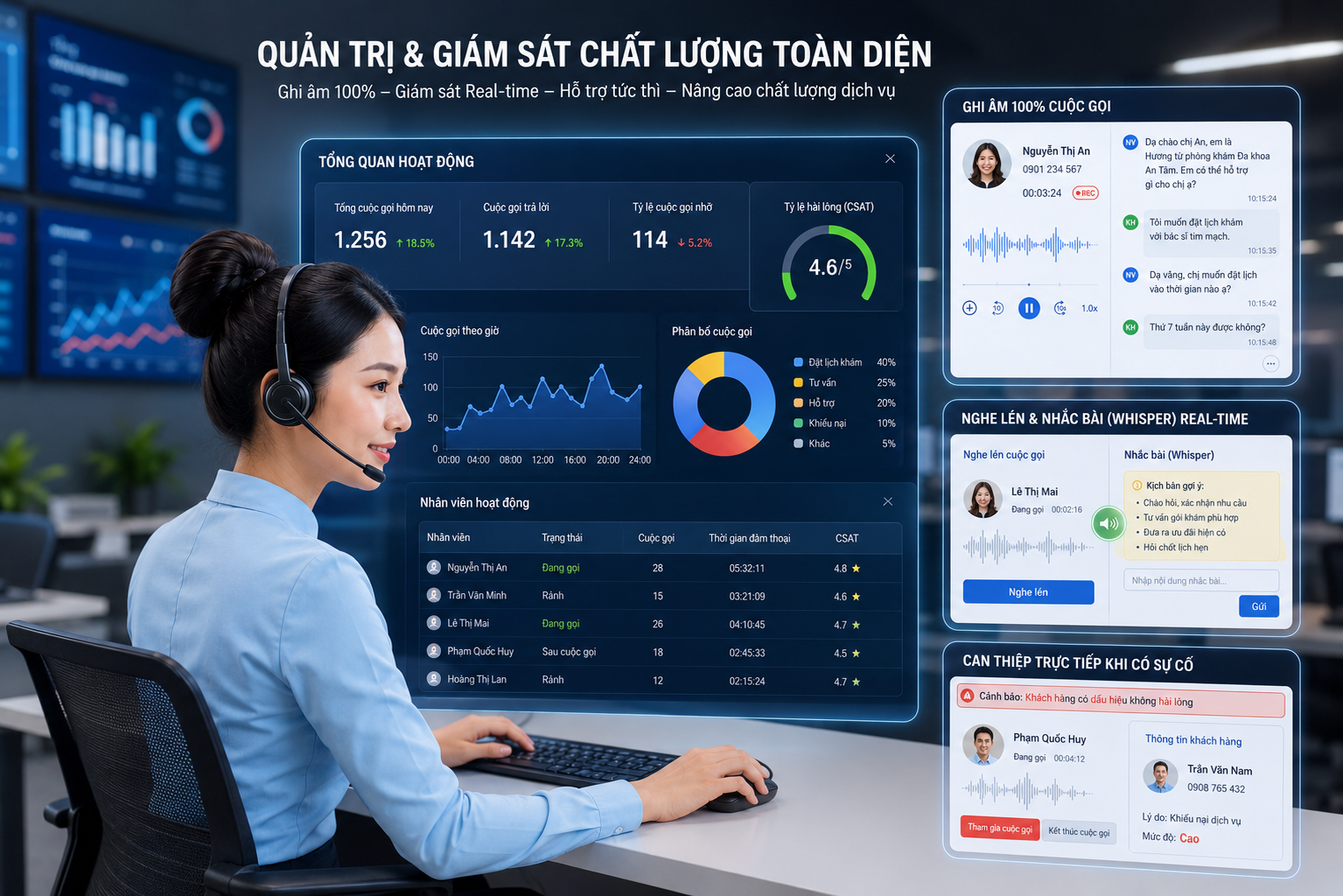 Quản trị giám sát