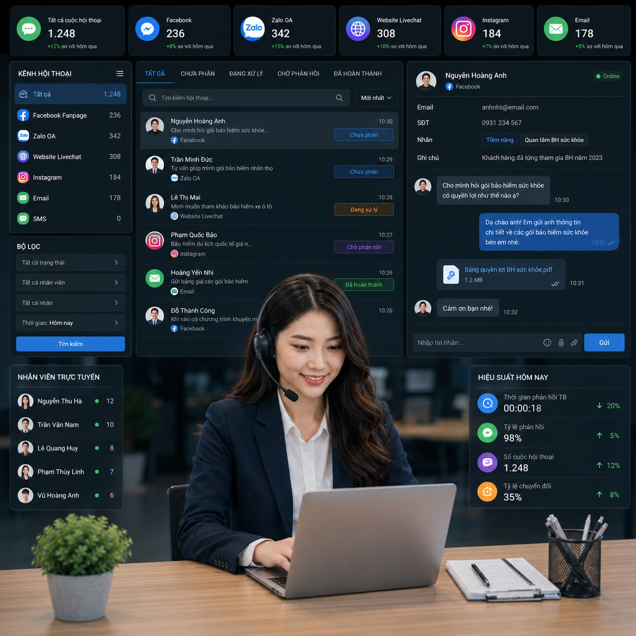 Omnichannel