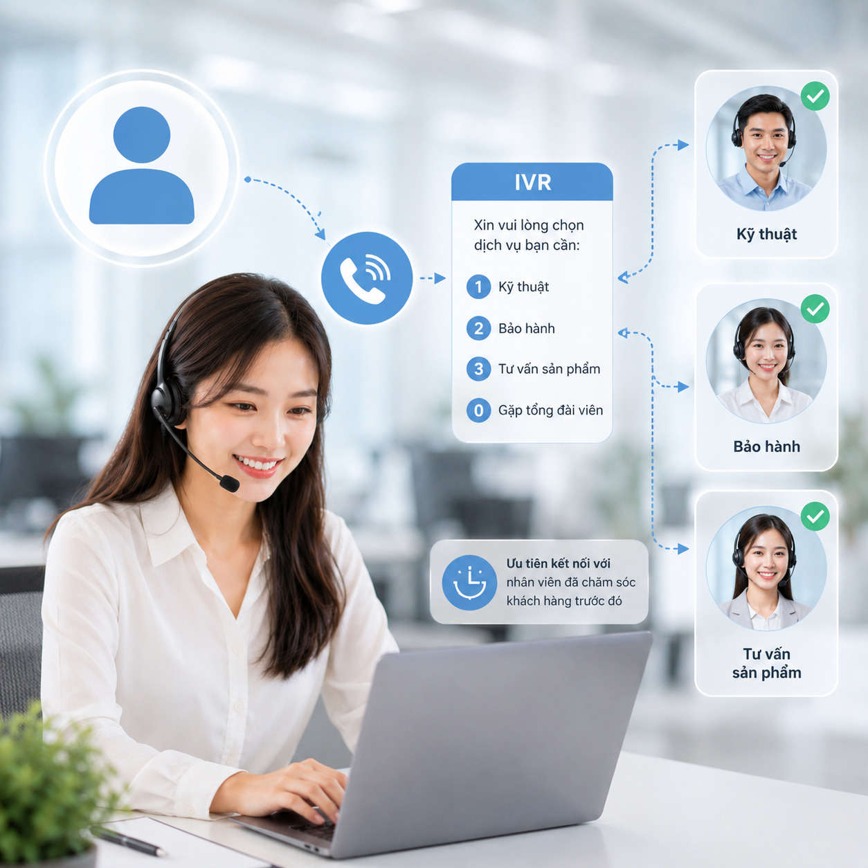 Miễn Phí Cước Gọi