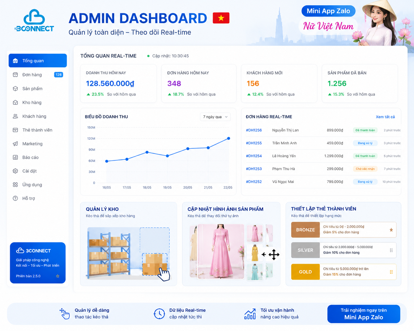 Giao diện Quản lý Admin Dashboard