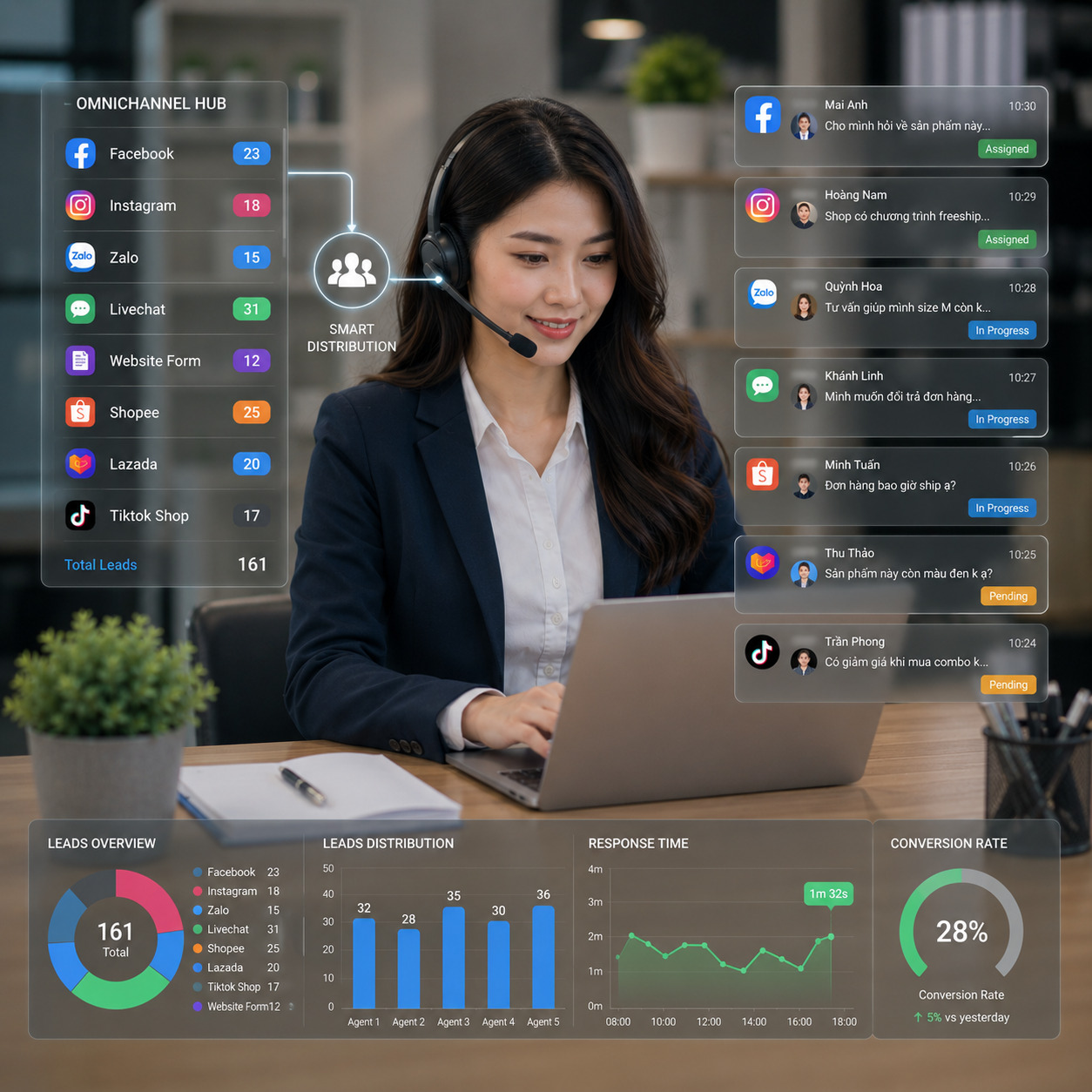 Omnichannel